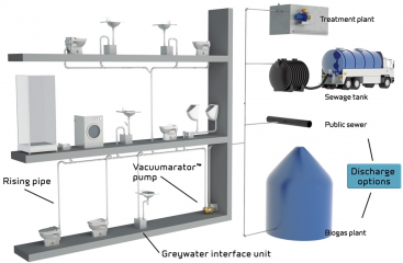 Jets vacuum toilet system manual